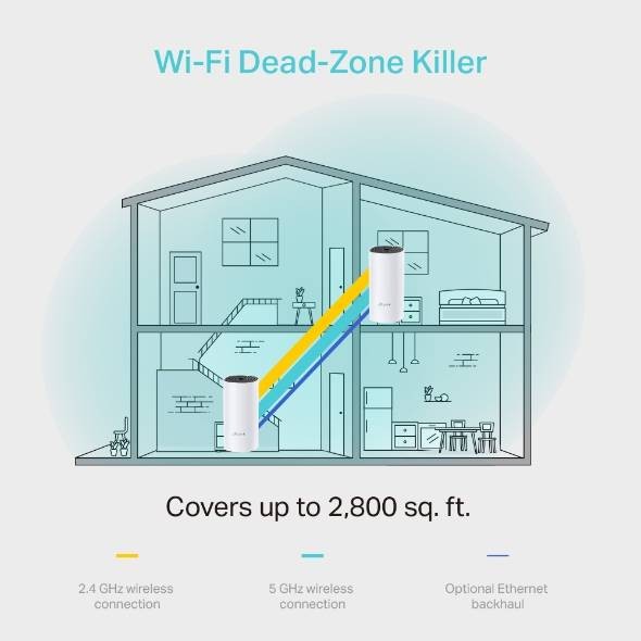 ກະຈາຍສັນຍານ Wi-Fi  TP-Link ລຸ້ນ Deco M4 (2 ຕົວ) ຄວາມໄວສູງສຸດ 1167 Mbps | ຄອບຄຸມພື້ນທີ່ສູງສຸດ 3,800 ຕາແມັດ | ຮອງຮັບອຸປະກອນໄດ້ສູງສຸດ 100 ອຸປະກອນ