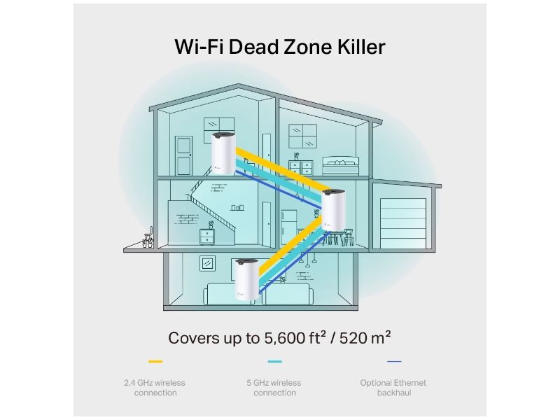 ເຄື່ອງກະຈາຍສັນຍານ TP-Link ລຸ້ນ Deco S7 (2-Pack) – AC1900 Whole Home Mesh Wi-Fi System