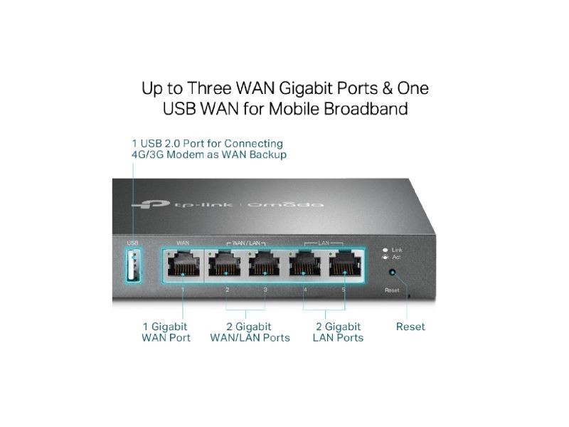 TP-Link ລຸ້ນ ER605 SafeStream™ Gigabit Multi-WAN VPN Router ສຳລັບຄວບຄຸມລະບົບ VPN ສະຖຽນ ປອດໄພ ແລະການຄວບຄຸມເຄືອຂ່າຍທີ່ມີປະສິດທິພາບ