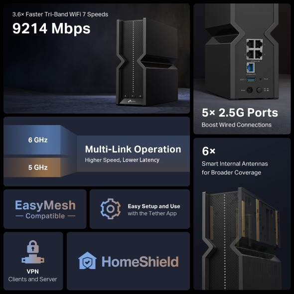 ເລົາເຕີ້ TP-Link ລຸ້ນ Archer BE550 ອິນເຕີເນັດແບບຄວາມໄວສຸດ Wi-Fi 7 ດ້ວຍຄວາມໄວລວມເຖິງ 9214 Mbps ແລະພອດ 2.5G ທີ່ພ້ອມຮອງຮັບອະນາຄົດ ສາມາດເຊື່ອຕໍ່ໄດ້200ເຄື່ອງພ້ອມກັນ ມີຄວາມປອດໄພລະດັບສາກົນ