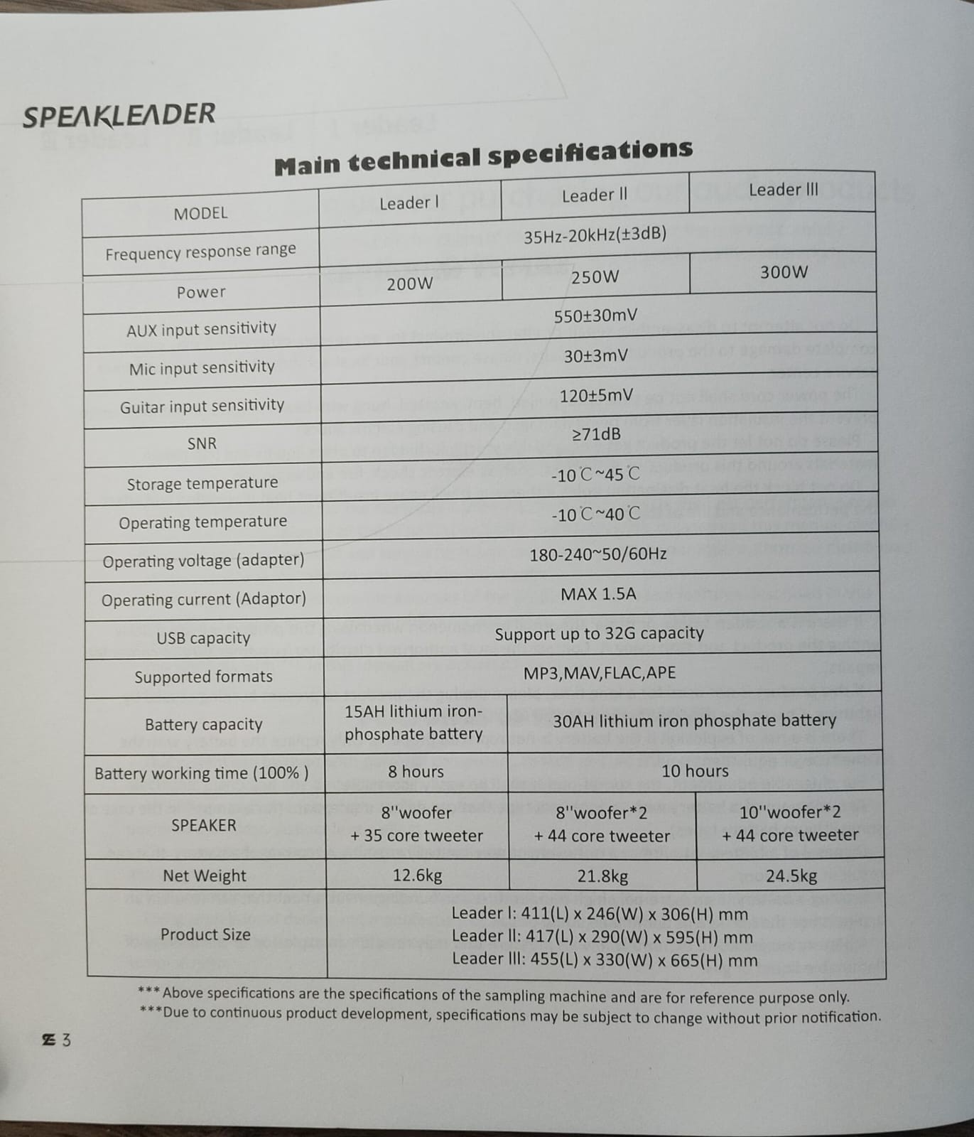 ລໍາໂພງ Speak Leader 3 ລຸ້ນໃຫມ່ ມາດຕະຖານສາກົນ ດ້ວຍຄວາມແຮງ 300W ແບັດເຕີຣີທົນໄດ້ 10 ຊົ່ວໂມງຕໍ່ຄັ້ງສາກ ຮັບປະກັນ 2 ປີ